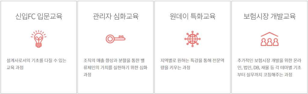 테마별 교육 프로그램